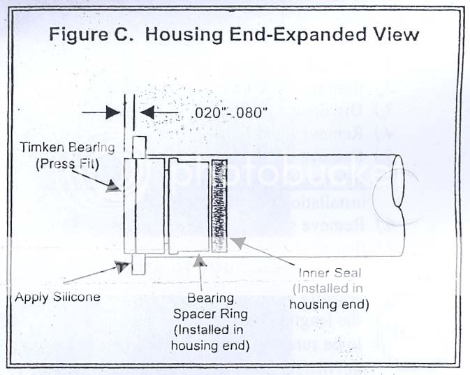 moser 1 piece axle help Jeep Enthusiast Forums