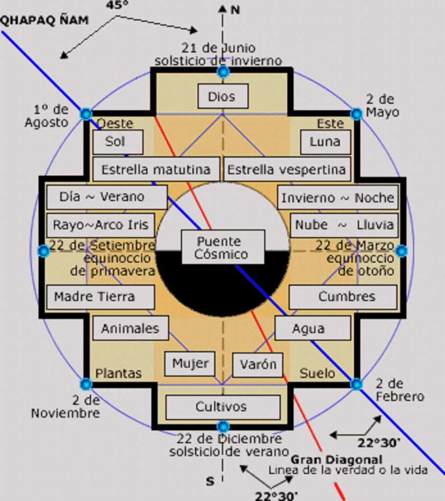 ciencia
