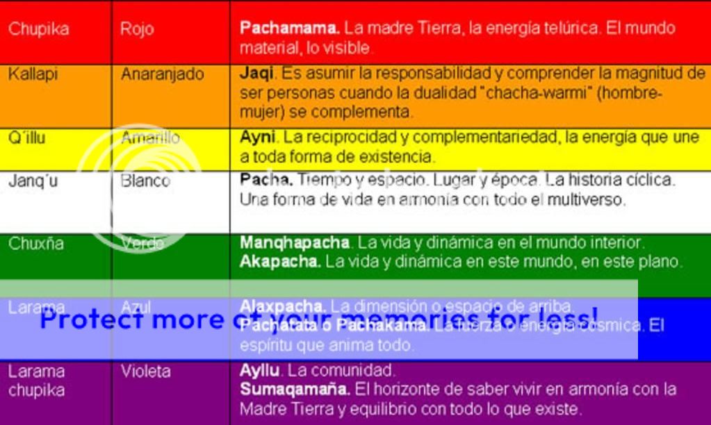 ciencia