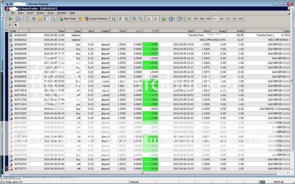 Teknik forex gem2008