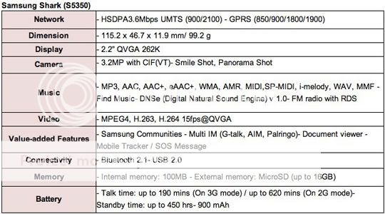 Samsung Shark S5350 Specifications Samsung Shark S5350 Specifications