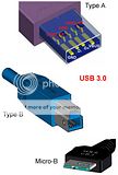 USB 3.0 Type A, Type B, Micro-B USB 3.0 Type A, Type B, Micro-B